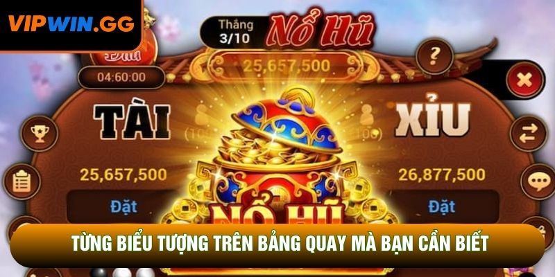 Từng biểu tượng trên bảng quay mà bạn cần biết
